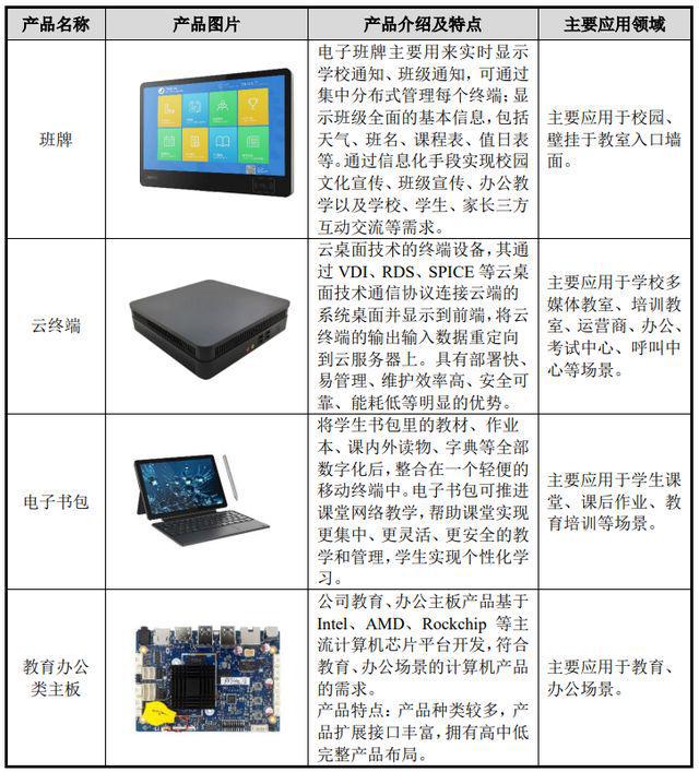 智微智能申購解讀 消費電子制造商IPO定價16.86元，技術開發驅動成長